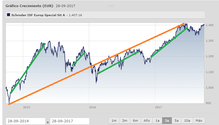 Estrategia durmiente vs Estrategia beligerante en los FIM (y II)