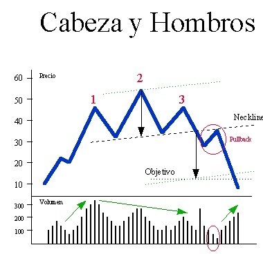 ¡¡Ojo!! Que salimos de un HCH en el DAX