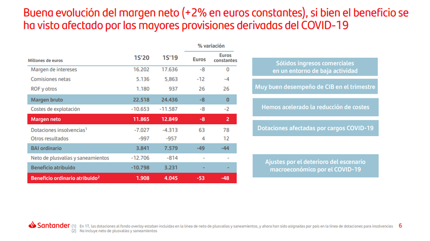 El COVID-19 nos ha robado el mercado