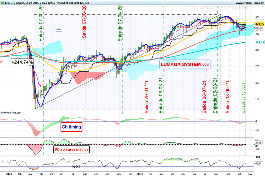 5 ETF con buena cara para Octubre
