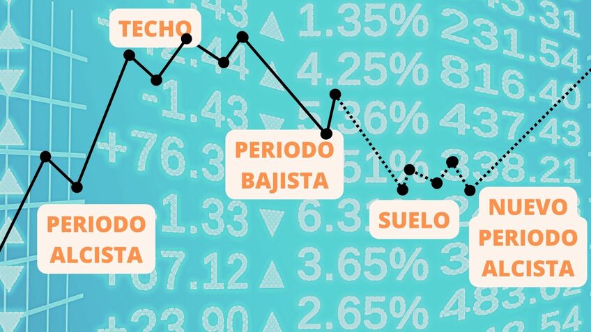 Aprovechando las caídas en bolsa